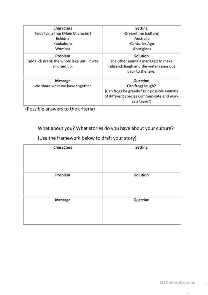 Think Tales Tiddalick The Frog  English Esl Worksheets