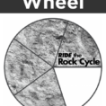 This Interactive Rock Cycle Worksheet Is Perfect For Your