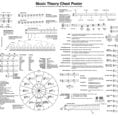 This Music Theory Cheat Sheet Is All You'll Ever Need