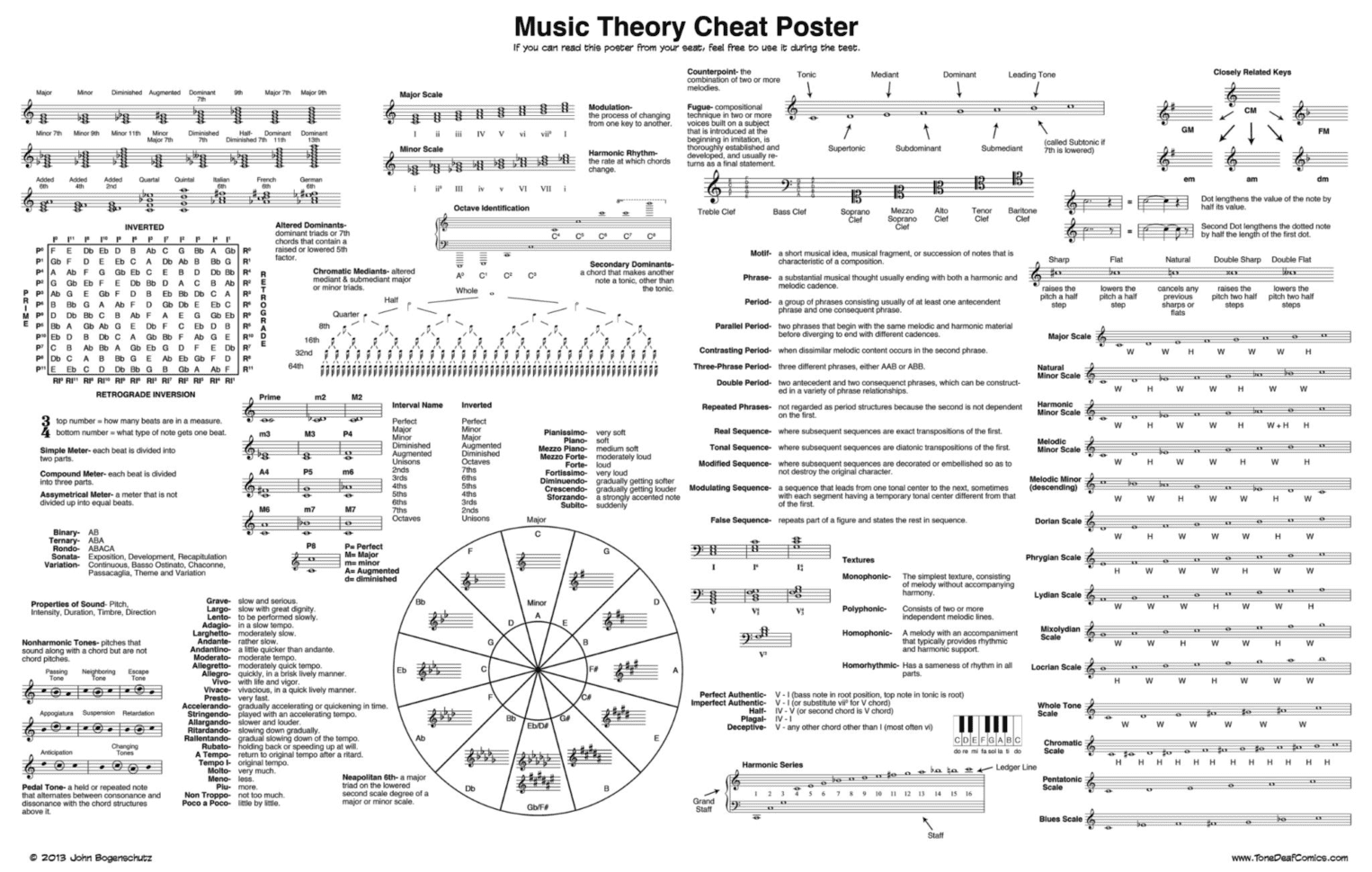 this-music-theory-cheat-sheet-is-all-you-ll-ever-need-db-excel