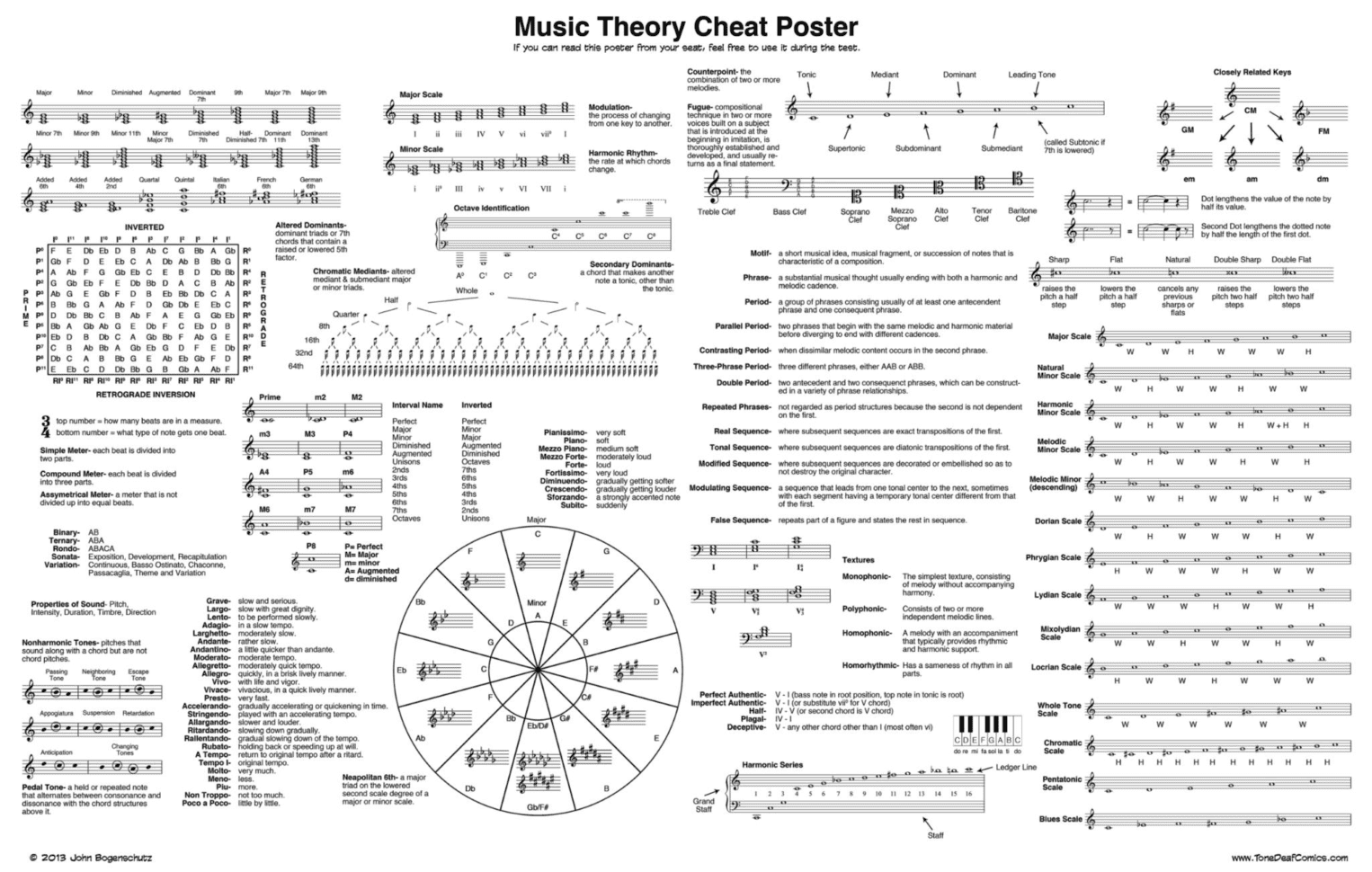 Piano Notes Cheat Sheet Bonuses Pyramid