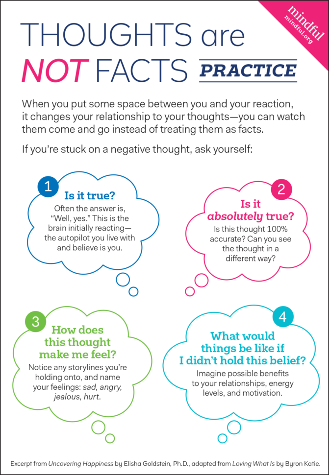 Thoughts Are Not Facts  Mindful