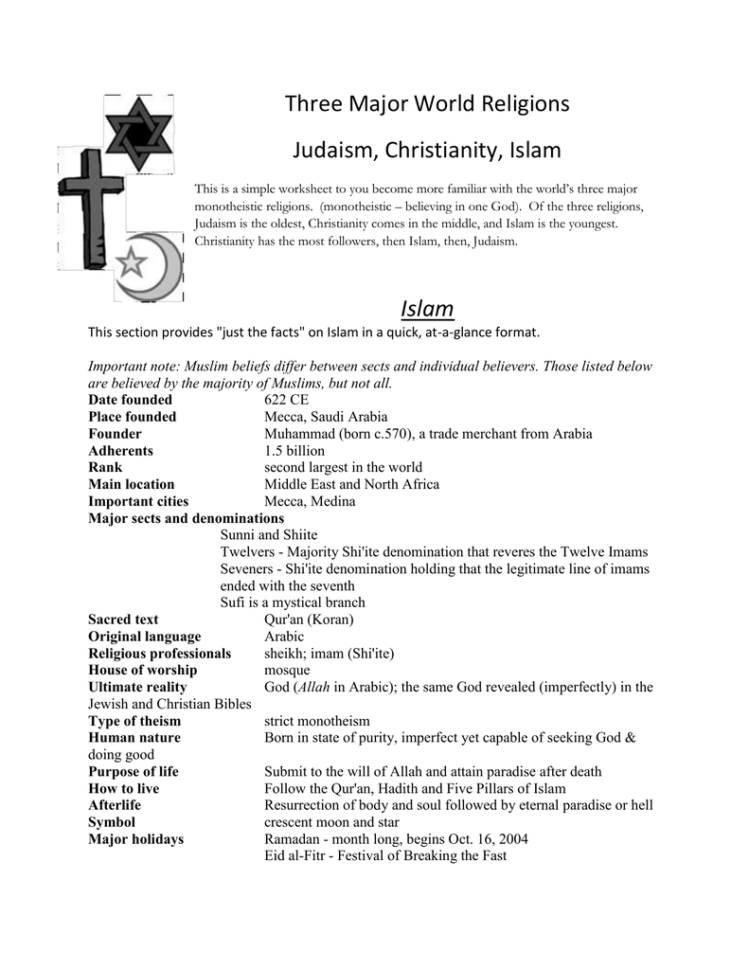 Three Major World Religions Judaism Christianity Islam