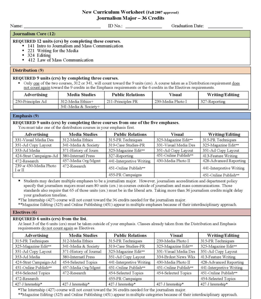 Timeline  Department Of Journalism University Of Wisconsin
