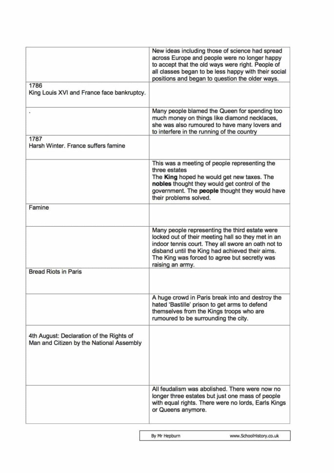 Timeline Of The French Revolution Worksheet  Free Pdf Download