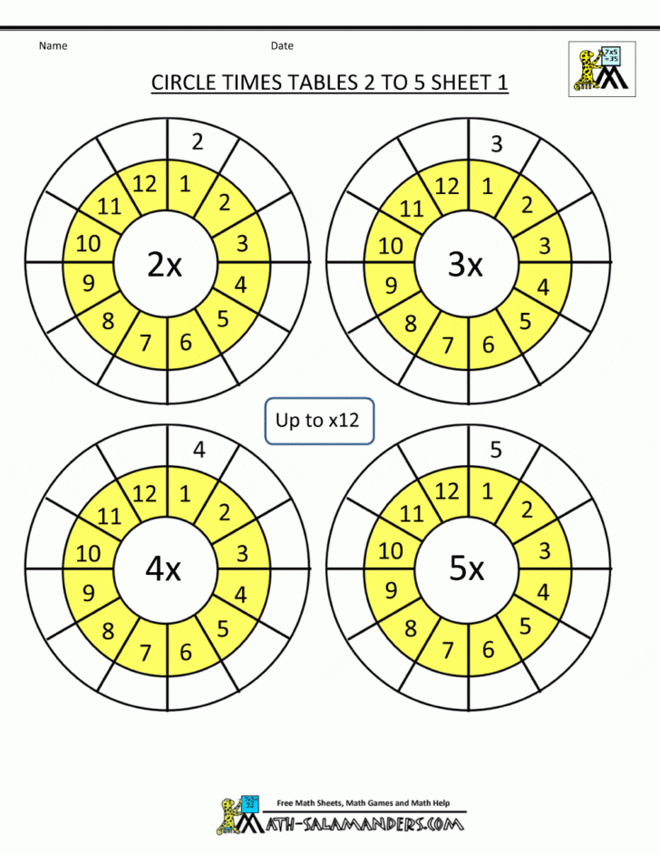 Times Tables Worksheets 1 12 Pdf
