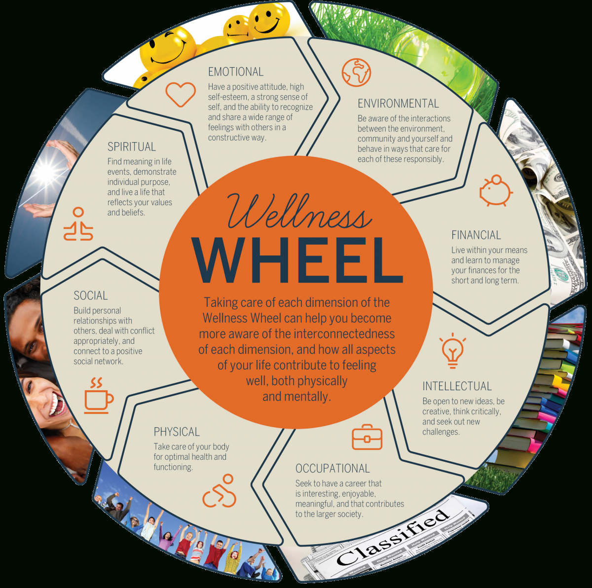 Tobacco And The Wellness Wheel  Healthy Unh