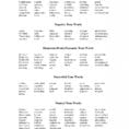 Tone And Mood Worksheet 2018 Times Tables Worksheets
