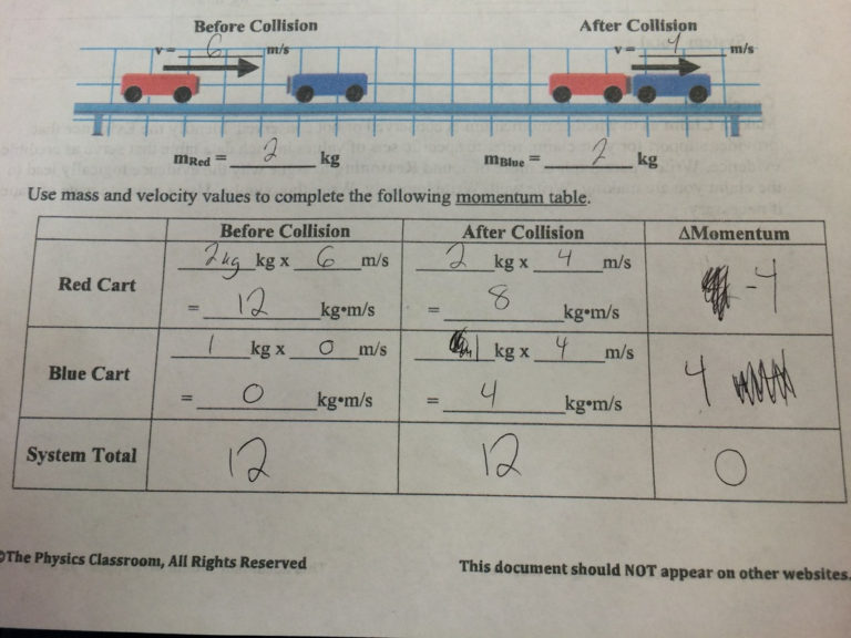 Top 10 Punto Medio Noticias Elastic Vs Inelastic Collision Worksheet