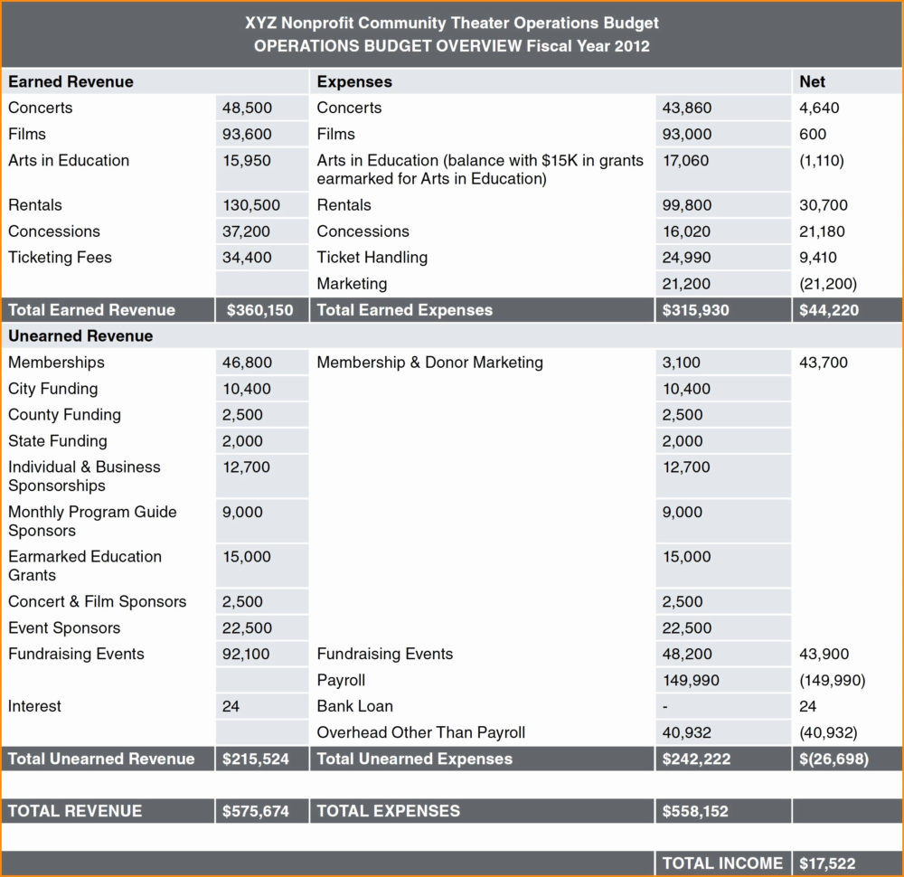 Total Money Makeover Spreadsheet Free Spreadsheet How To