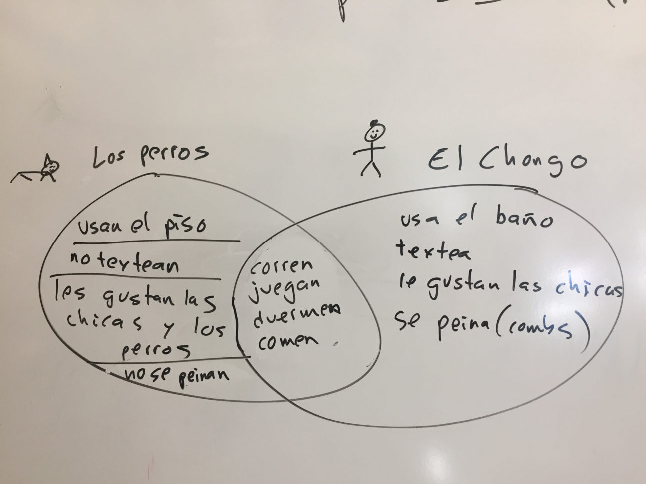 Tprs Qa  Qa About Tprs And Second Language