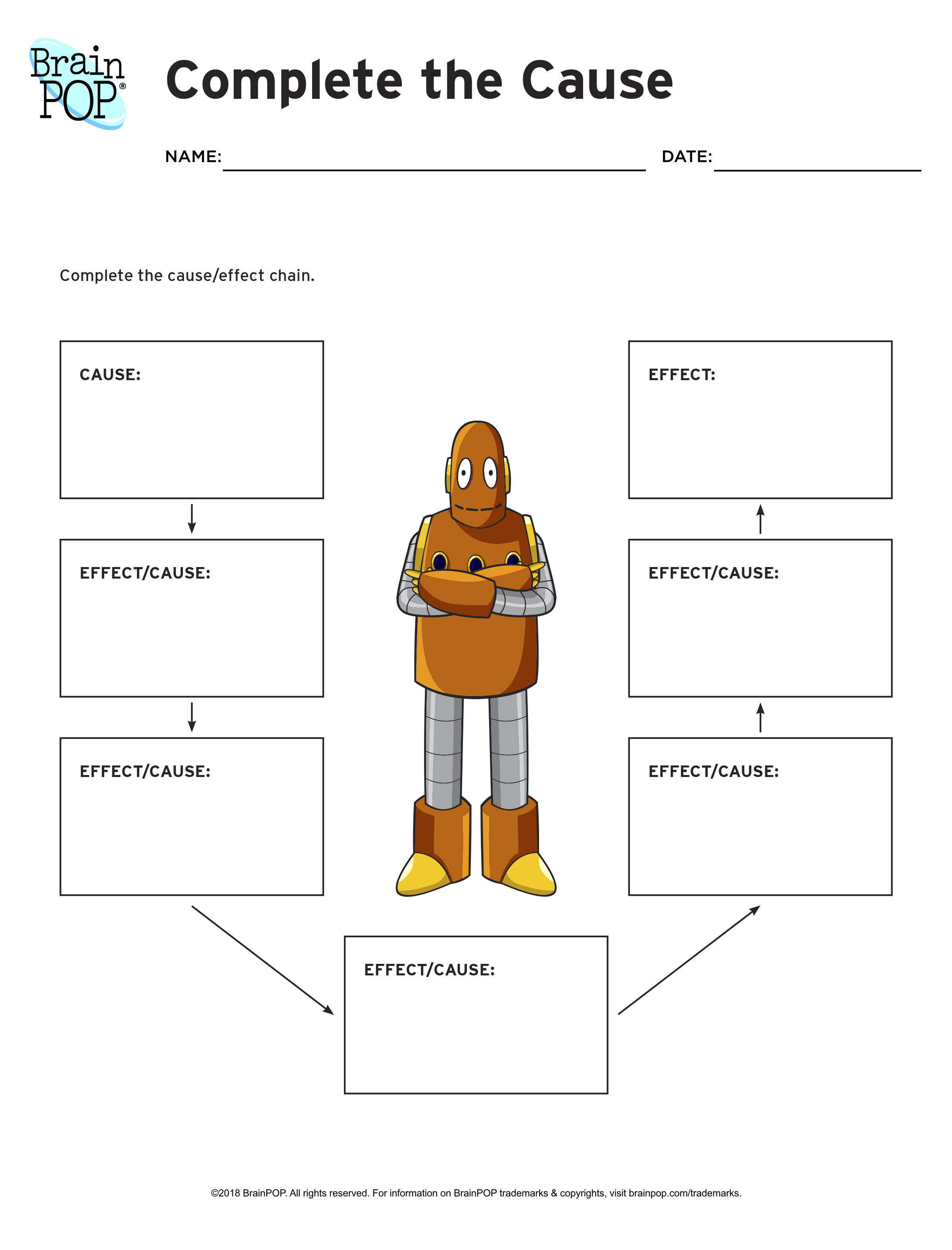 Trail Of Tears Lesson Plans And Lesson Ideas  Brainpop
