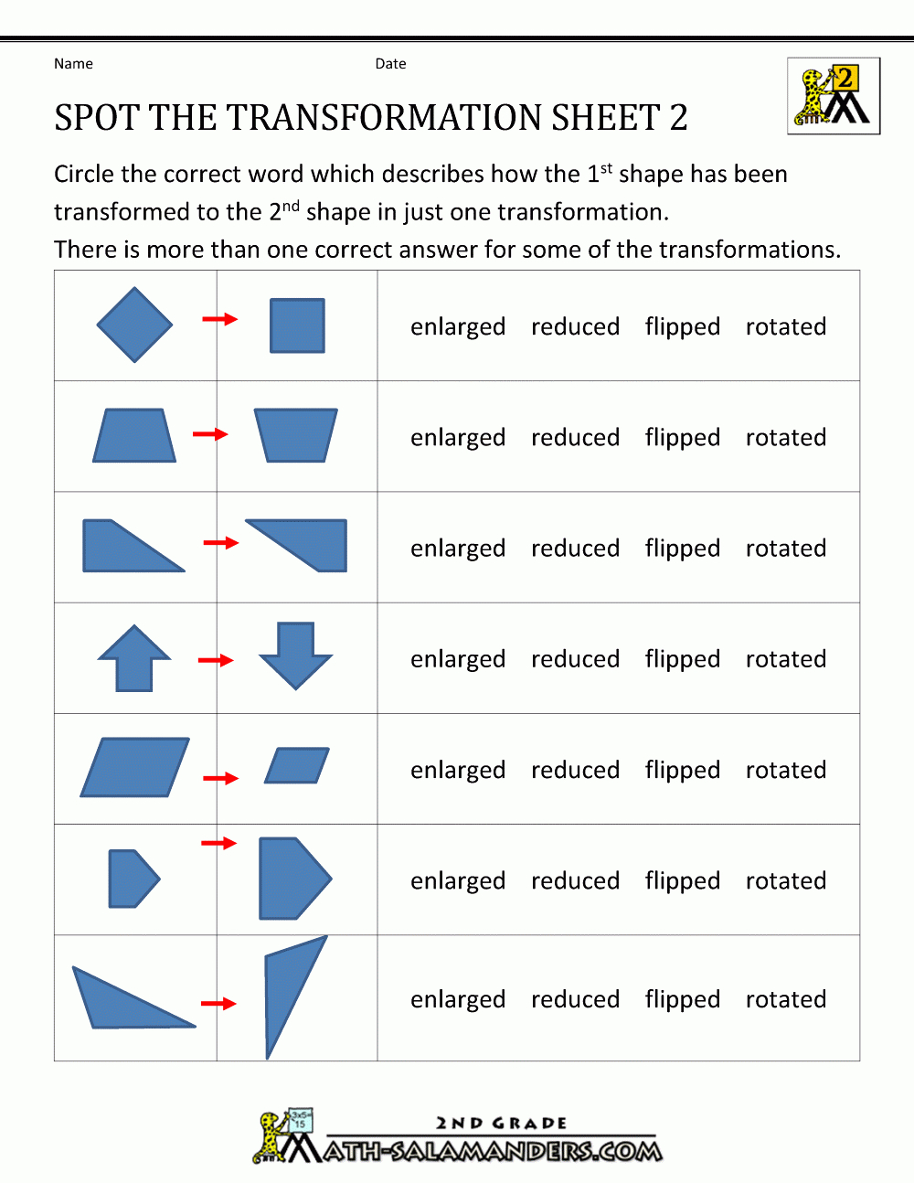 rules of transformation geometry rotation examples