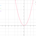 Transformation Of Quadratic Equation In Standard Form – Geogebra