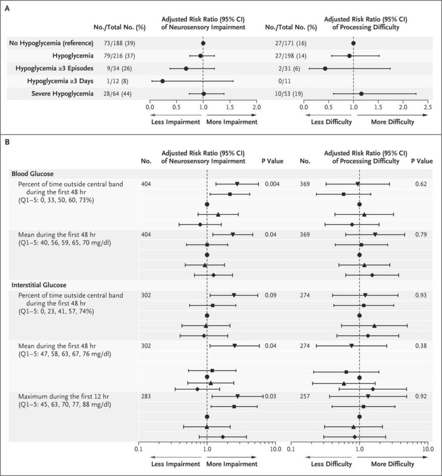 Transitional Care Management Worksheet