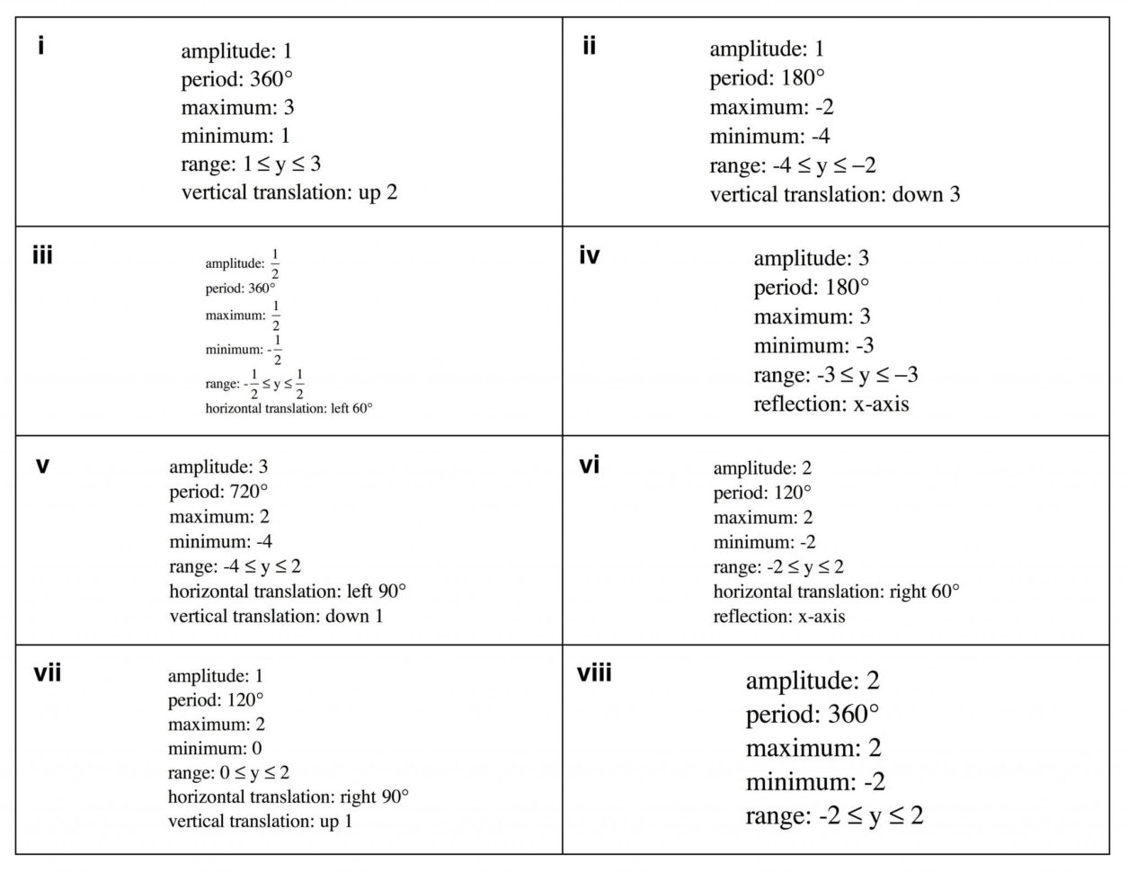 Translating Functions Worksheet