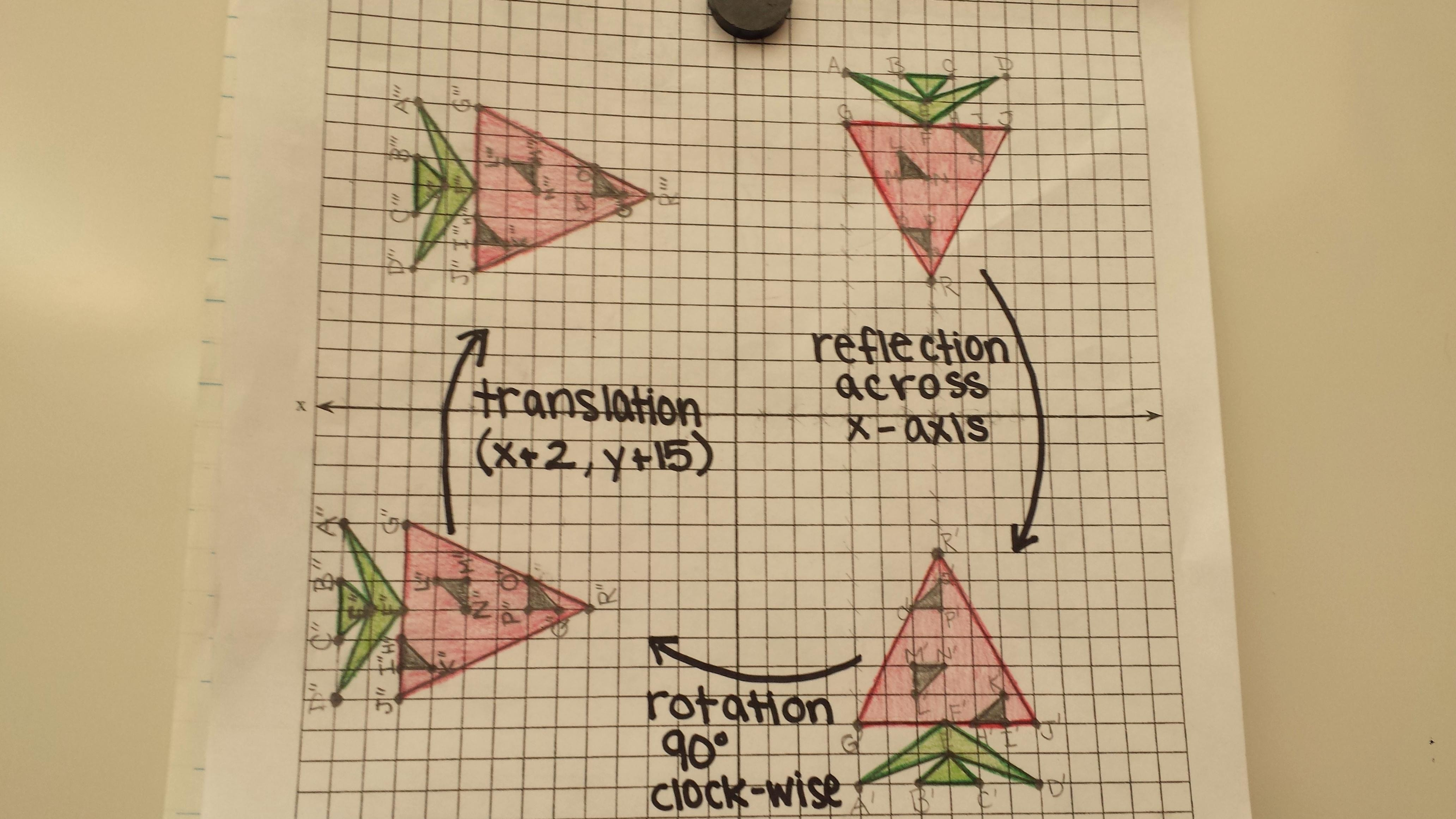Translations And Rotations Math Mini Project On Translations