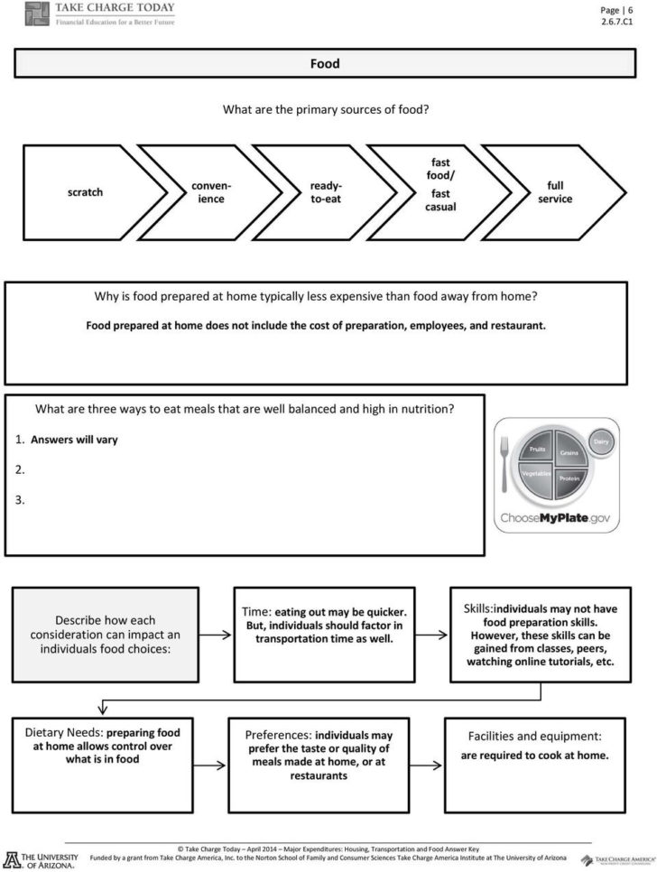Getting Paid Reinforcement Worksheet Answers