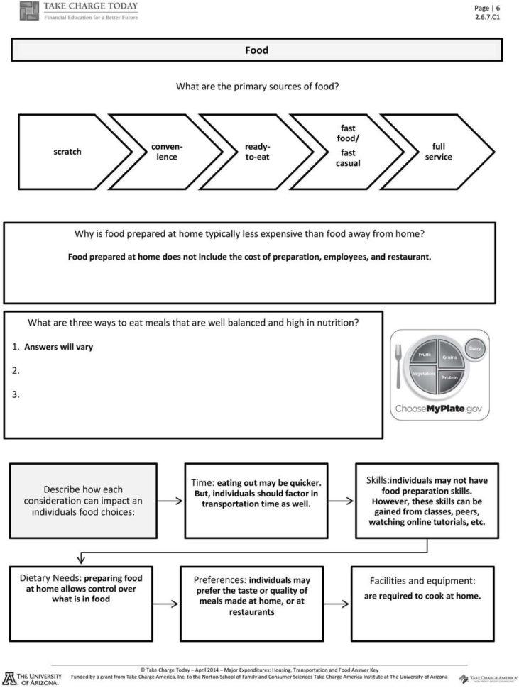 Transportation Reinforcement Worksheet Answers  Inspiracao