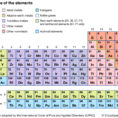 Transuranium Element  Definition    Britannica
