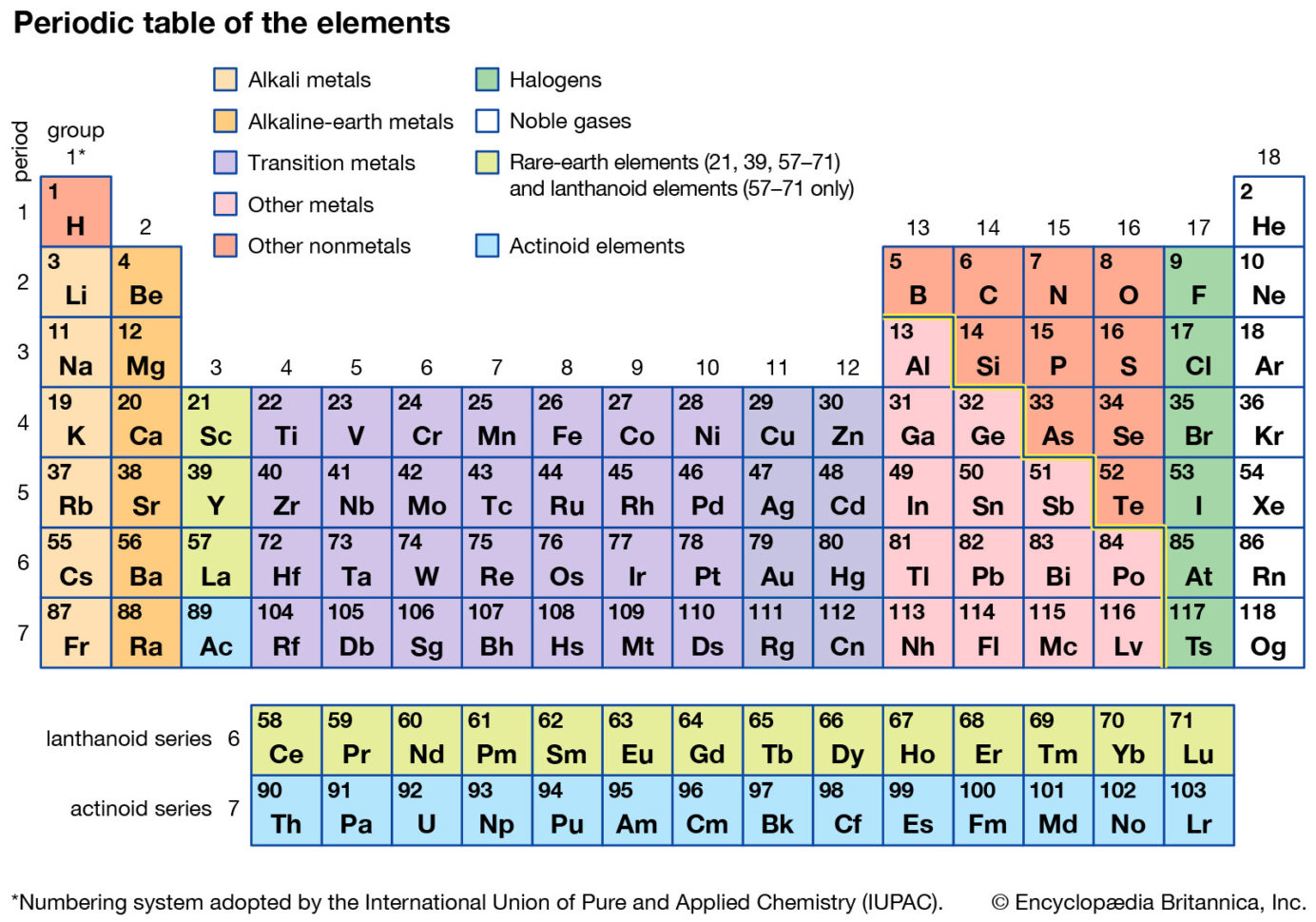 Transuranium Element Definition Britannica — db-excel.com