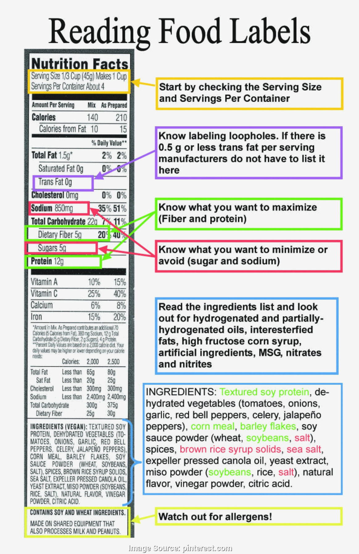 Trending Lesson Plan Reading Nutrition Labels How To Read