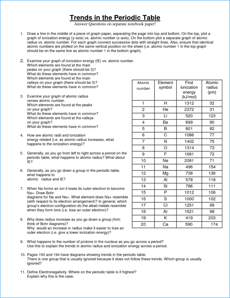 Trends In The Periodic Table Quiz Answers New Protons