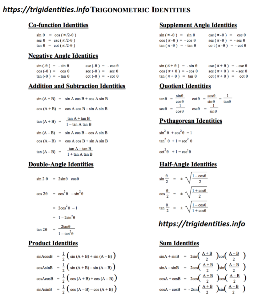 Trig Identities  All List Of Trigonometric Identities
