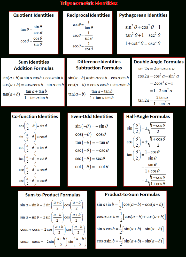 Proving Trigonometric Identities Worksheet With Answers — db-excel.com