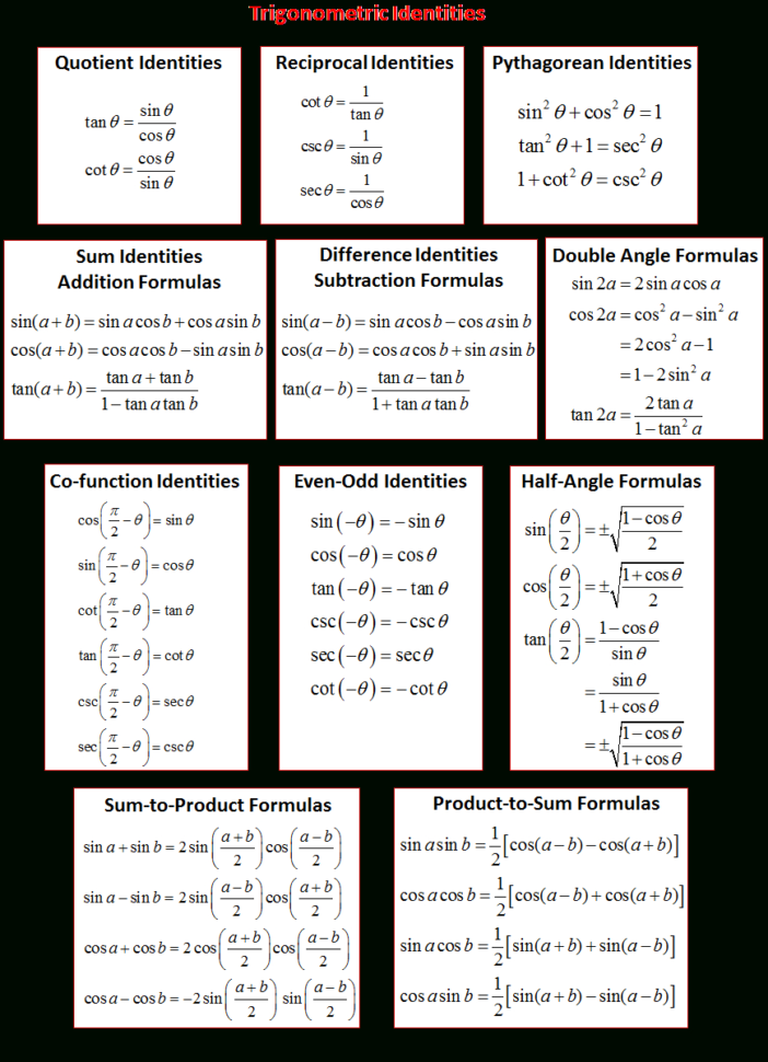 Trigonometric Identities Solutions  Videos