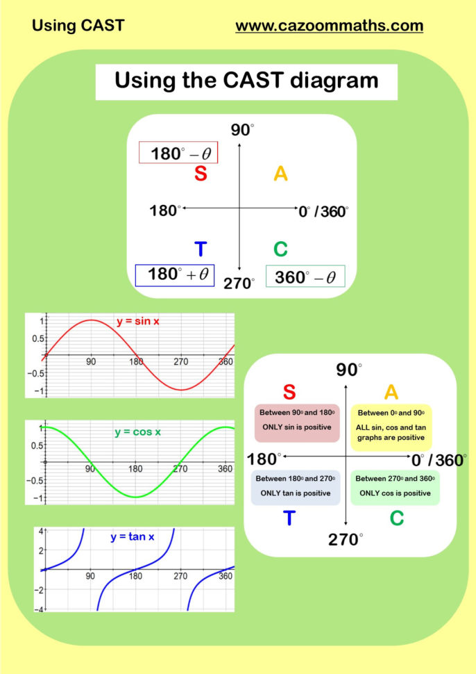 Trigonometry Practice Worksheets — Db