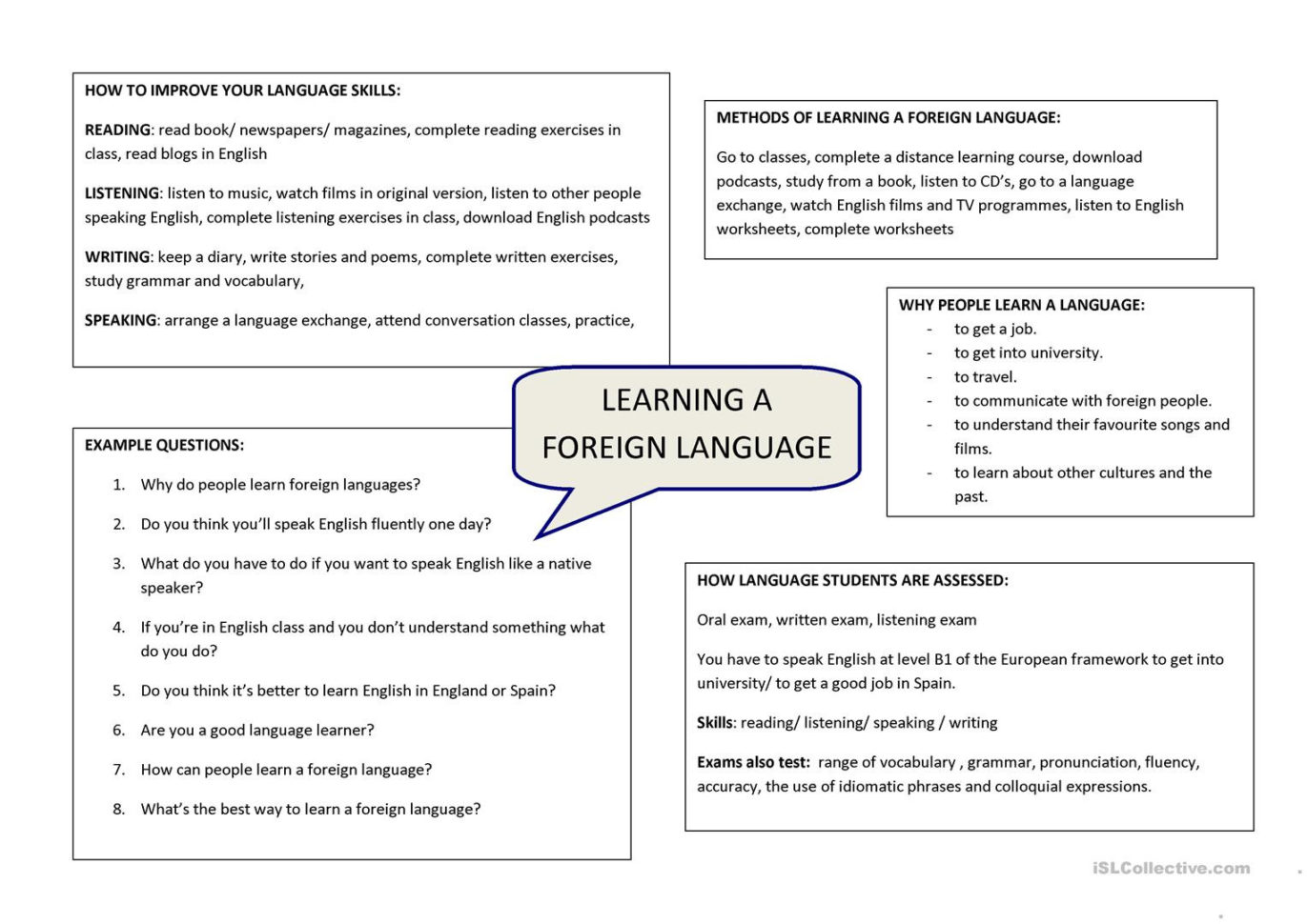 Trinity Gese Grade 6  English Esl Worksheets Trinity Gese Grade 6  English Esl Worksheets