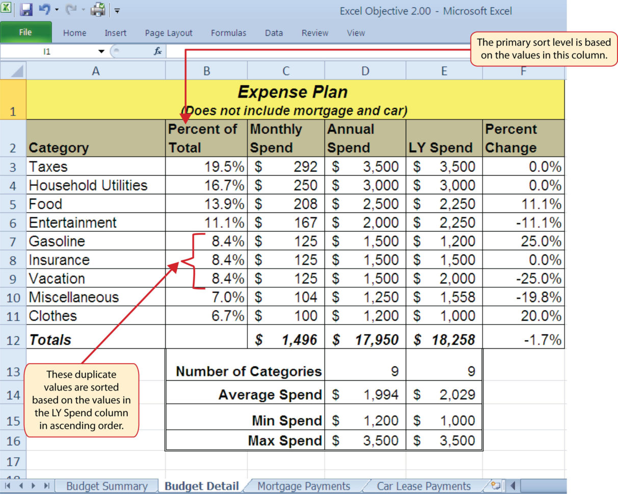 Truck Driver Expense Spreadsheet Debt Snowball Spreadsheet
