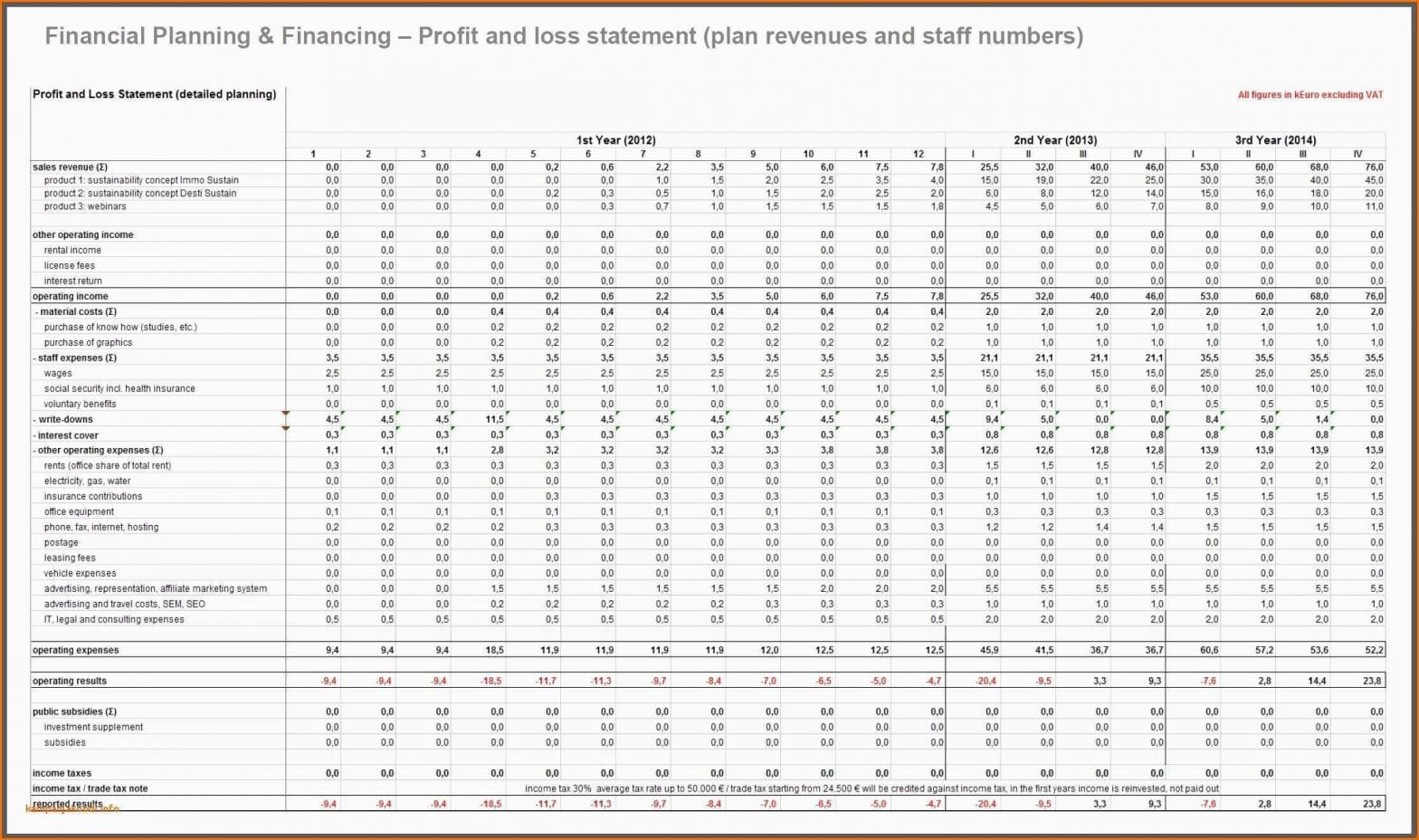 Truck Driver Profit And Loss Statement Of Profit —