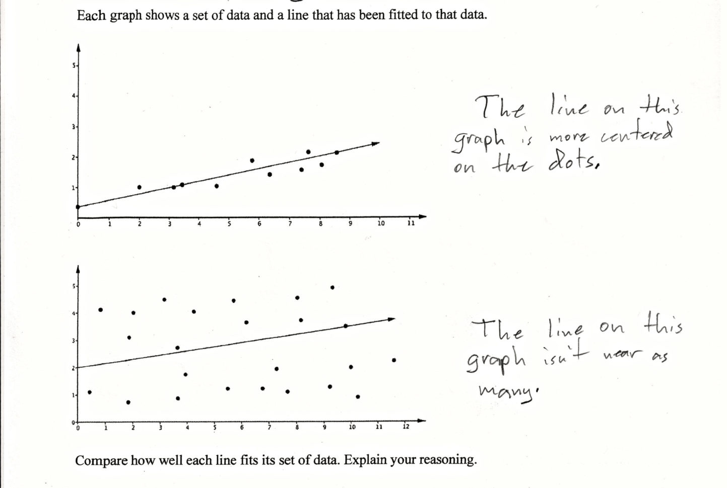 Two Scatterplots Students Are Asked To Compare Two Lines