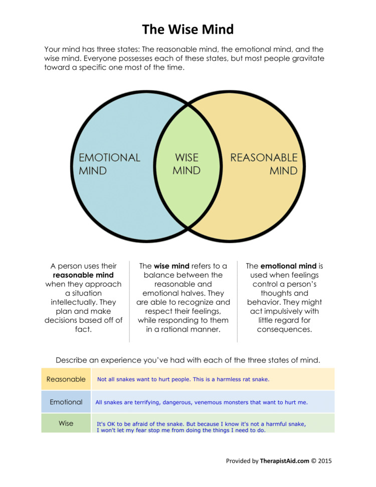 Two Worksheets To Help Adults With Disabilities Overcome