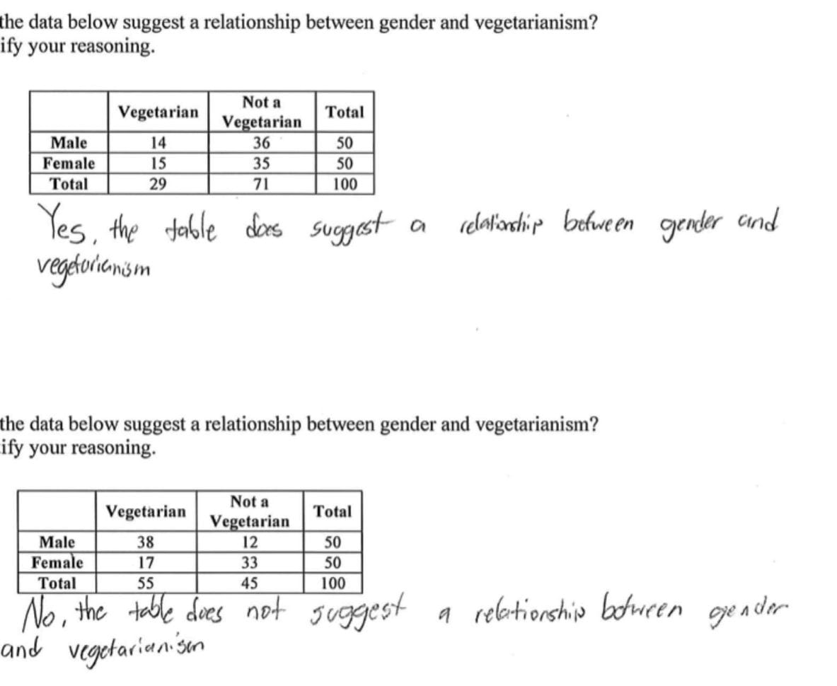 Two Y Frequency Table Worksheet  Worksheet Idea
