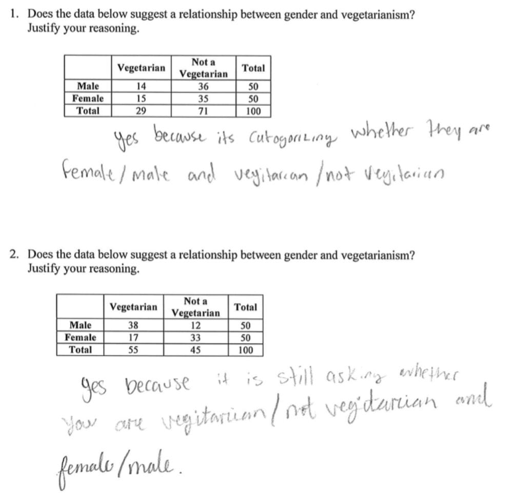 Two Y Frequency Tables Worksheet Worksheets Tutsstar