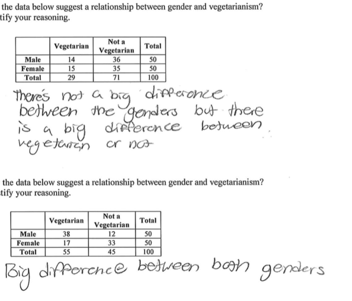 Two Y Tables And Relative Frequency Worksheet Answers