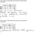 Two Y Tables And Relative Frequency Worksheet Answers