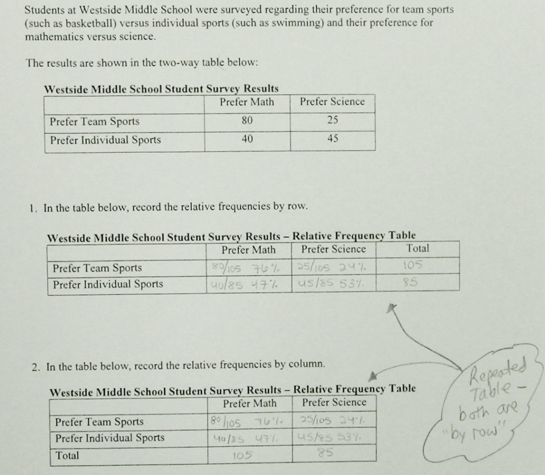 Twoy Relative Frequency Table Students Are Asked To