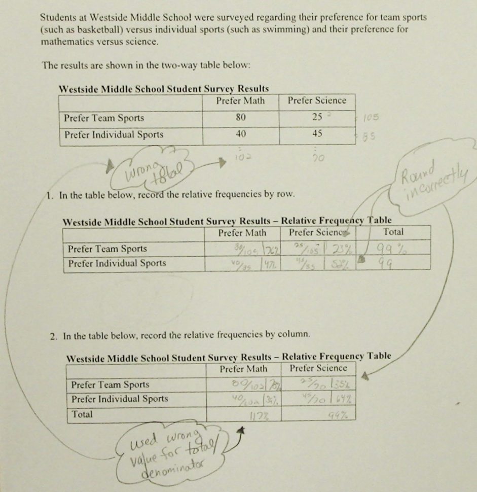 Twoy Relative Frequency Table Students Are Asked To