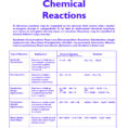 Types Chemical Reactions The Main Lab Middle School Tch
