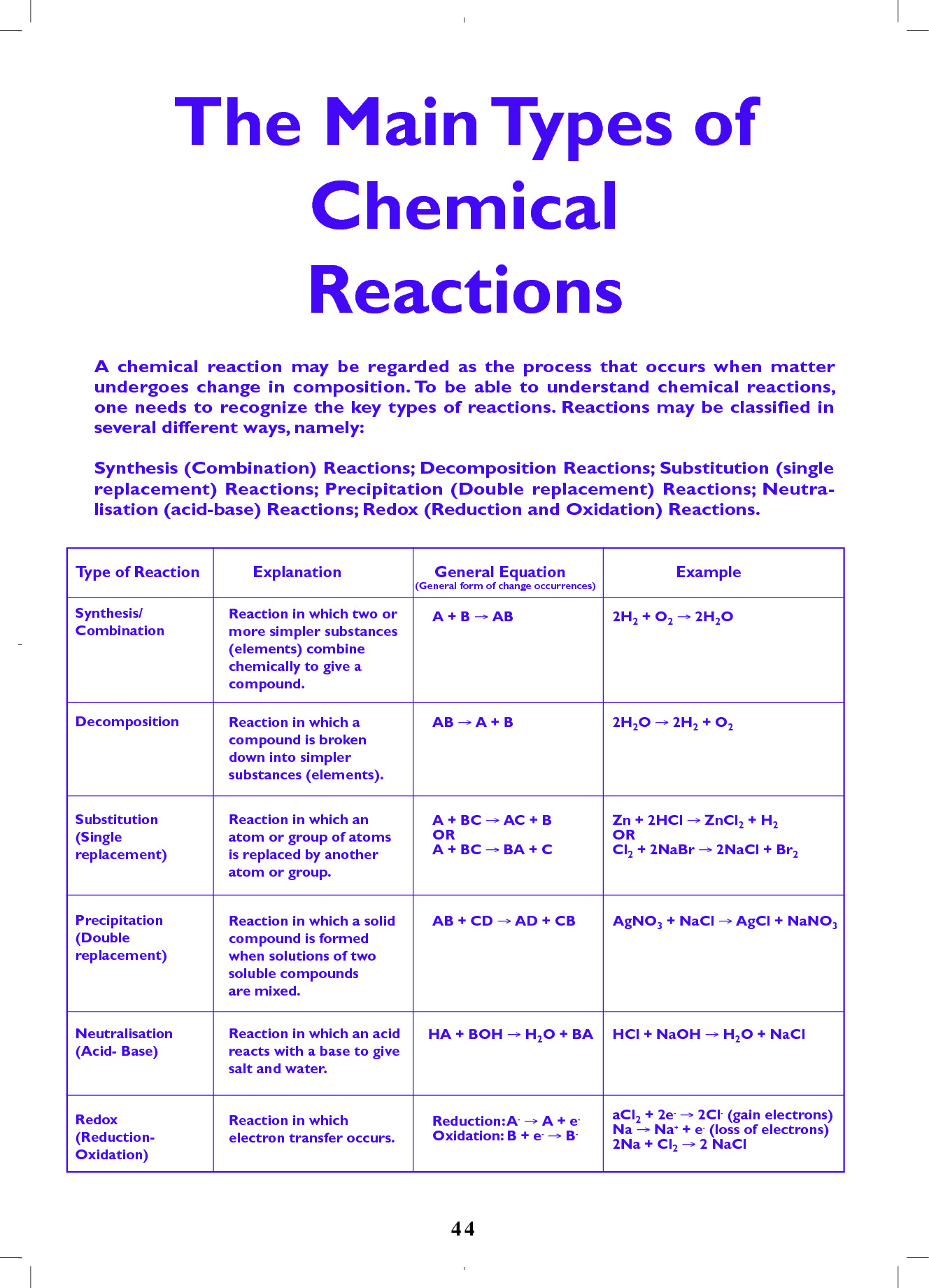 Types Chemical Reactions The Main Lab Middle School Tch Bill Nye