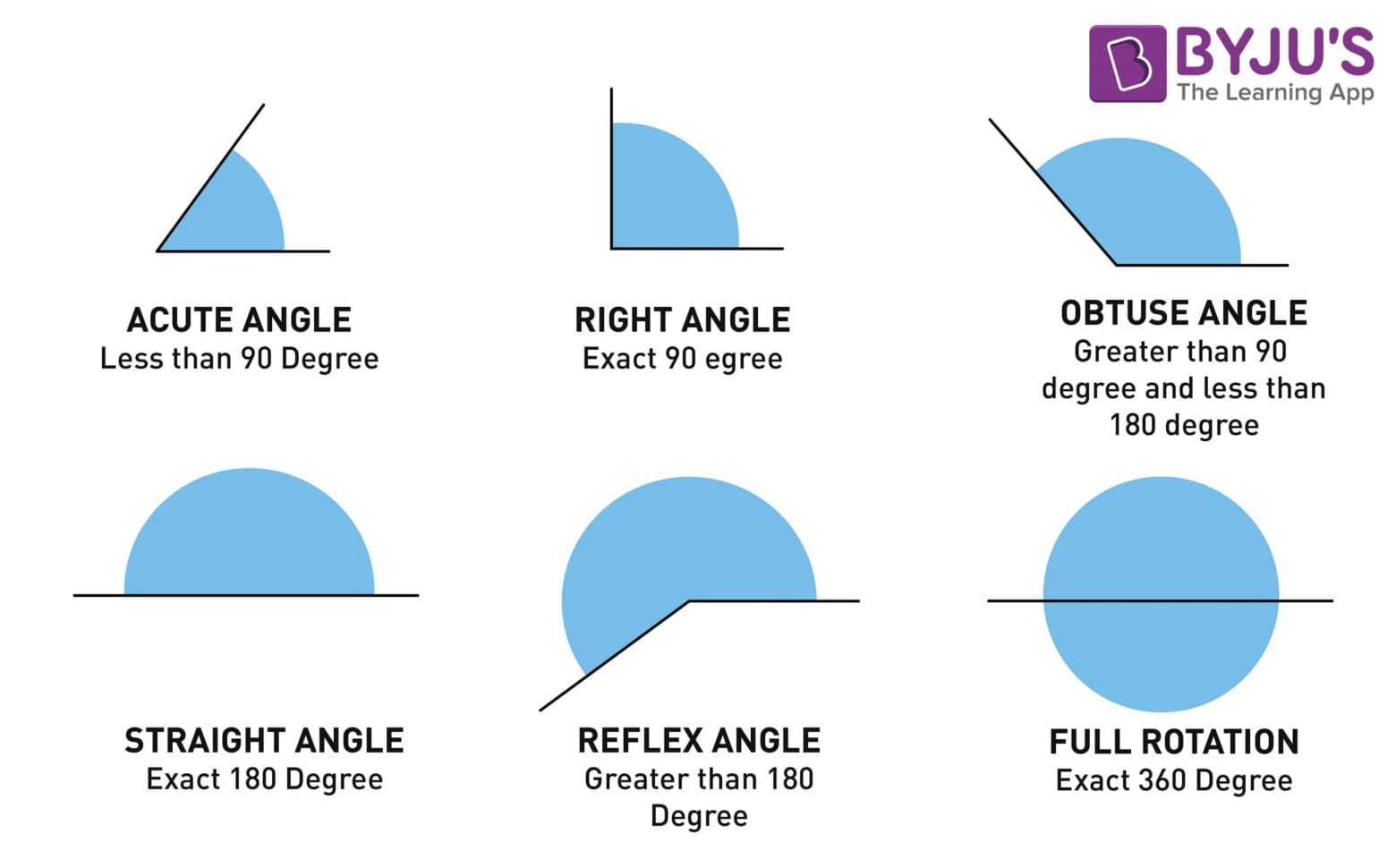 Types Of Angles  Video Lesson Acute Obtuse Straight