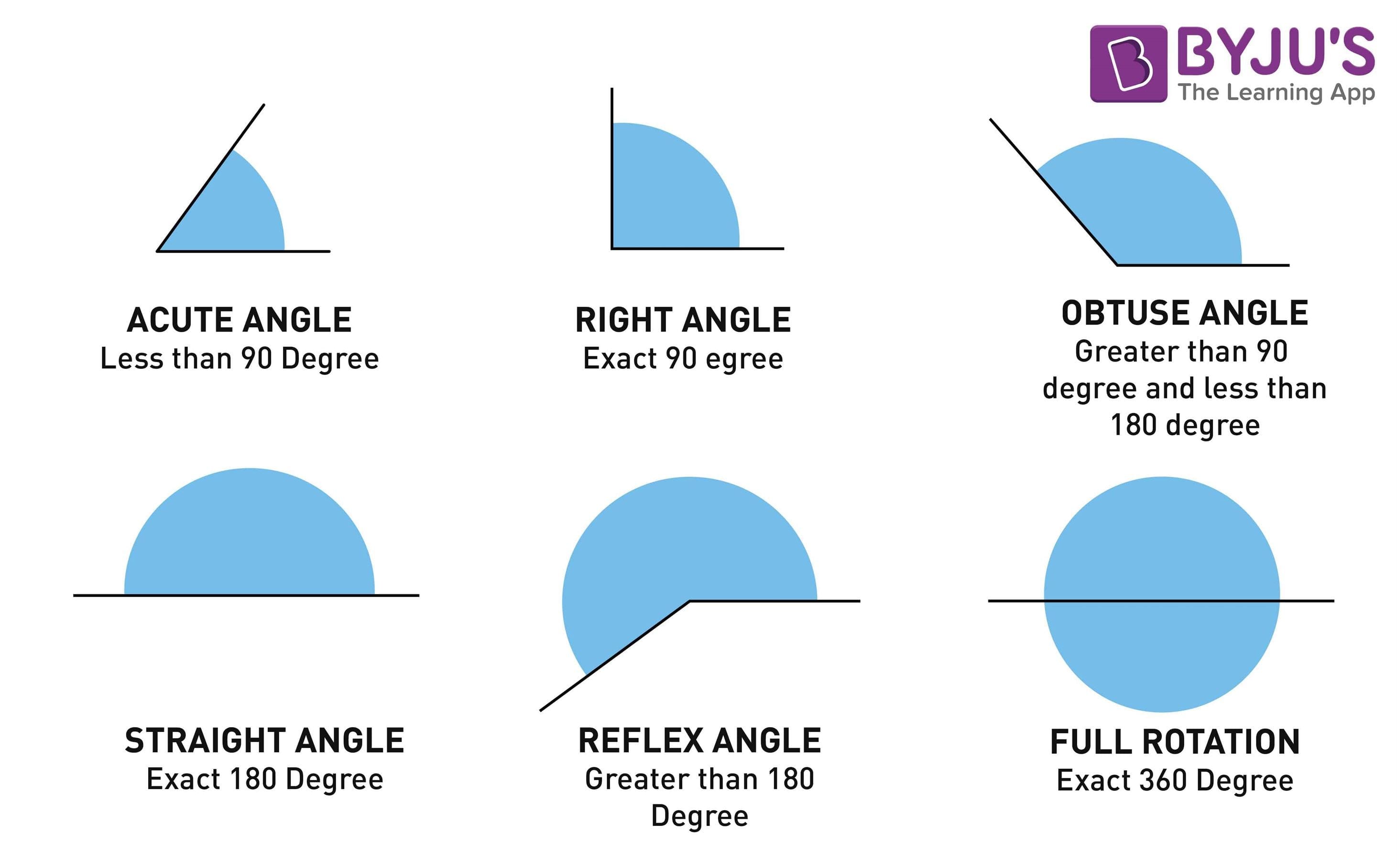 Types Of Angles Video Lesson Acute Obtuse Straight Db excel