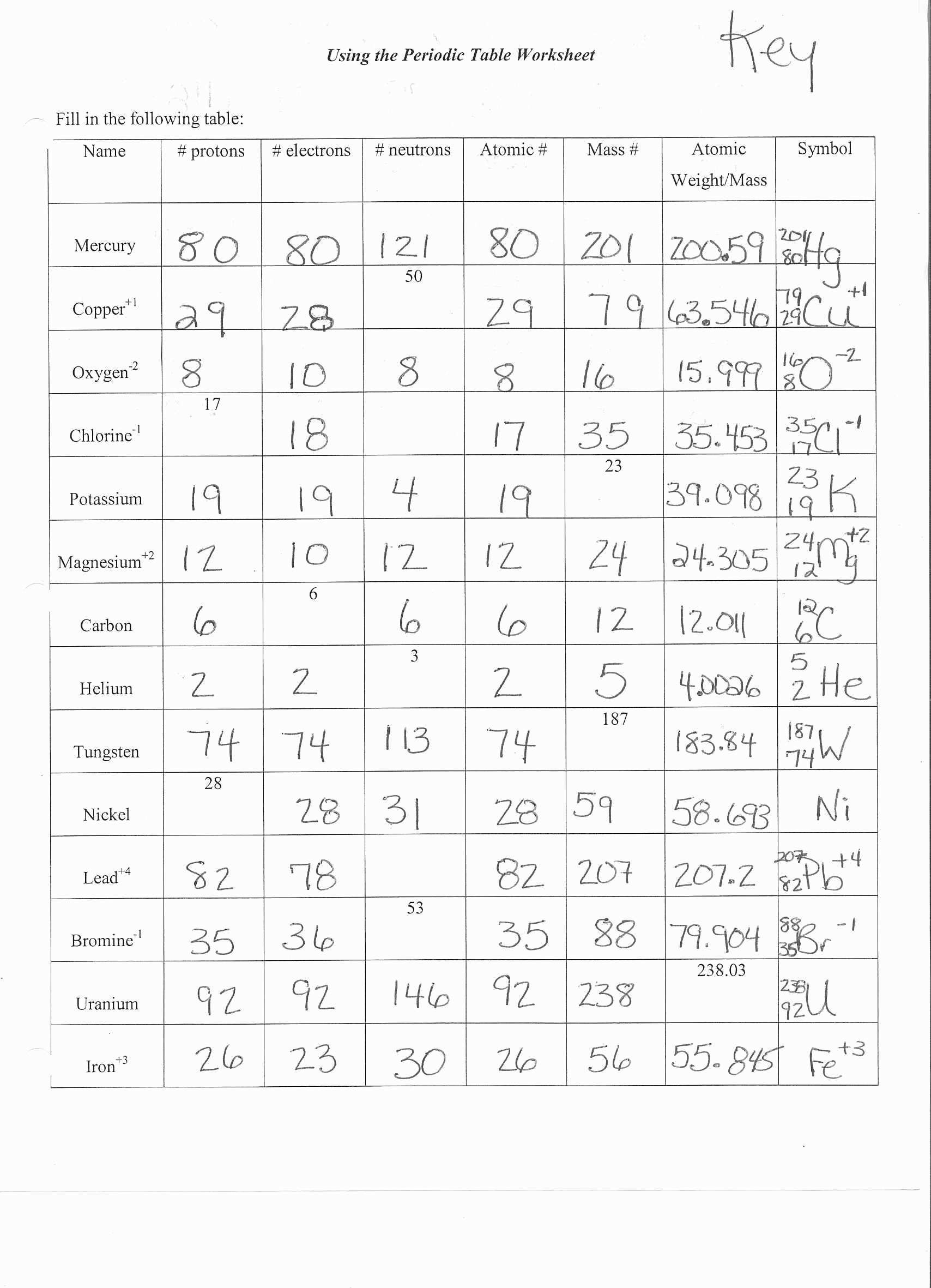 Types Of Chemical Bonds Worksheet Answers — db-excel.com