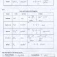 Types Of Chemical Bonds Worksheet Answers Domain And Range