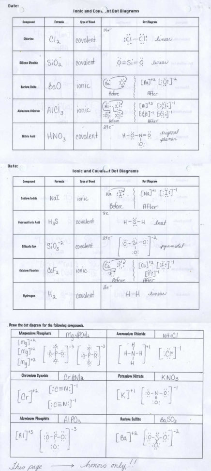 Types Of Chemical Bonds Worksheet Answers Domain And Range Worksheet