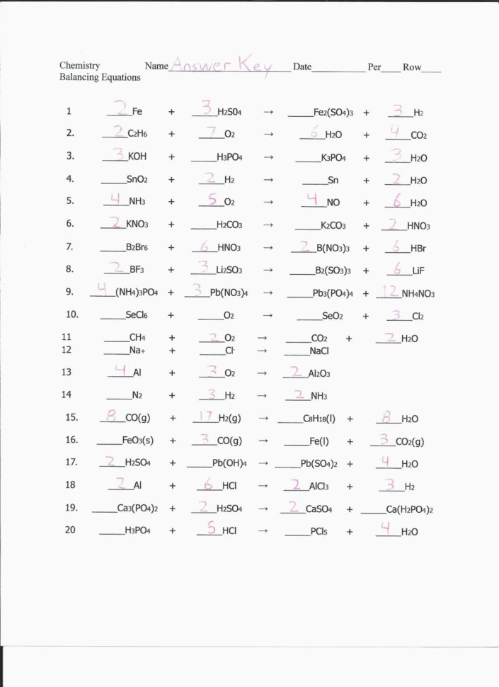 Types Of Chemical Reactions Worksheet Answer Key